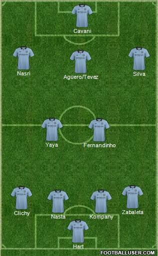 Manchester City Formation 2013