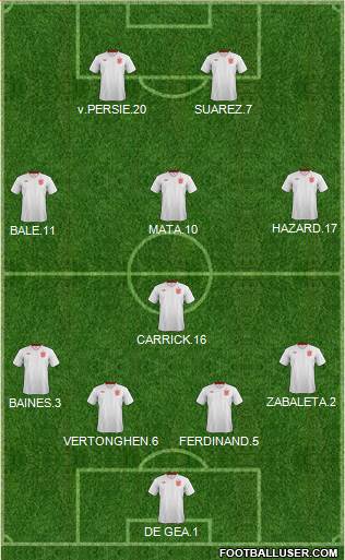 England Formation 2013