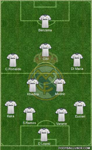 Real Madrid C.F. Formation 2013
