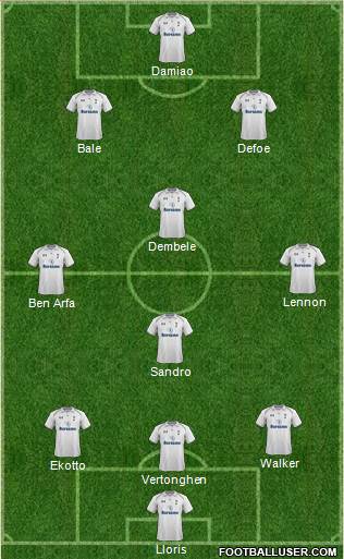 Tottenham Hotspur Formation 2013