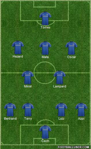Chelsea Formation 2013