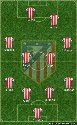 C. Atlético Madrid S.A.D. Formation 2013