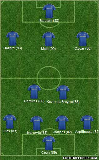 Chelsea Formation 2013