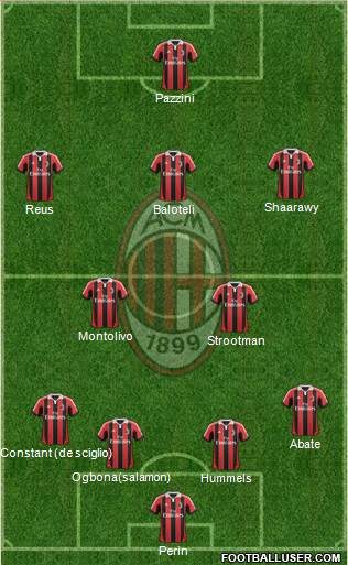 A.C. Milan Formation 2013