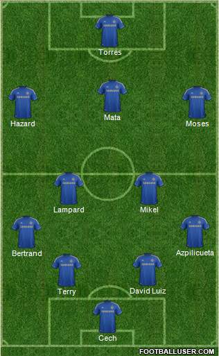 Chelsea Formation 2013