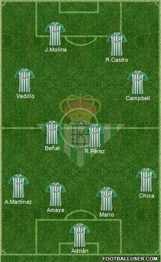 Real Betis B., S.A.D. Formation 2013