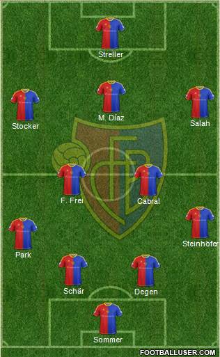 FC Basel Formation 2013