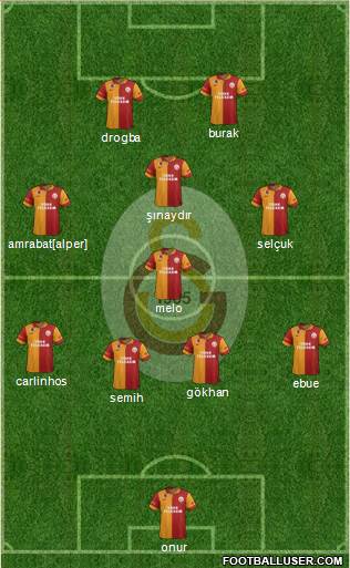 Galatasaray SK Formation 2013