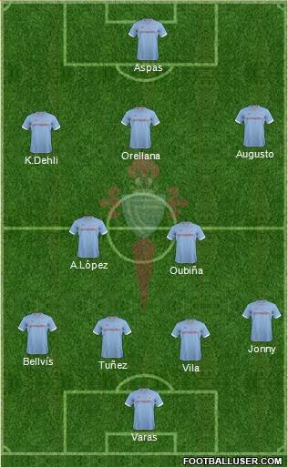 R.C. Celta S.A.D. Formation 2013