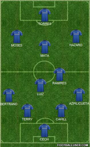 Chelsea Formation 2013