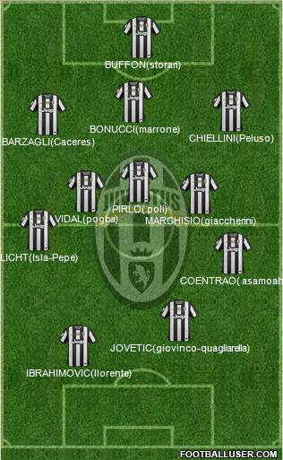 Juventus Formation 2013
