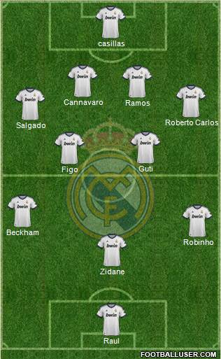 Real Madrid C.F. Formation 2013