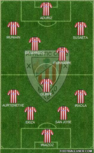 Athletic Club Formation 2013