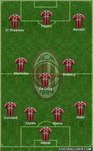 A.C. Milan Formation 2013