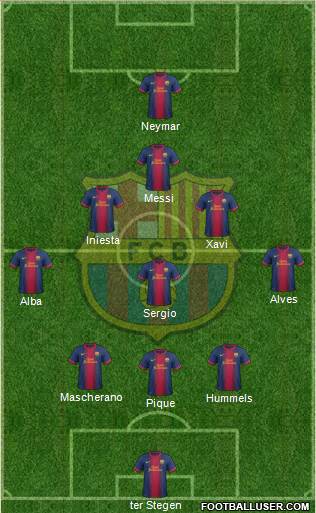 F.C. Barcelona Formation 2013