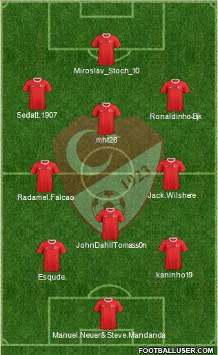 Turkey Formation 2013