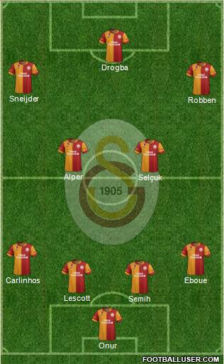 Galatasaray SK Formation 2013