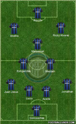 F.C. Internazionale Formation 2013