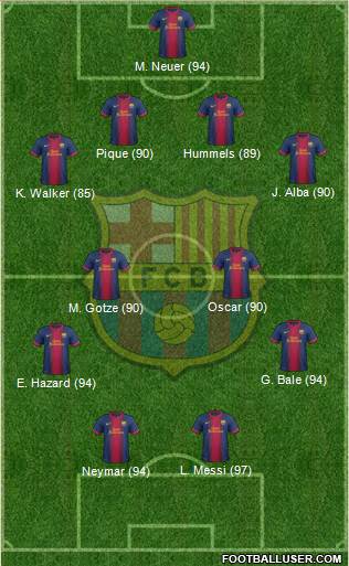 F.C. Barcelona Formation 2013