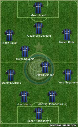 F.C. Internazionale Formation 2013