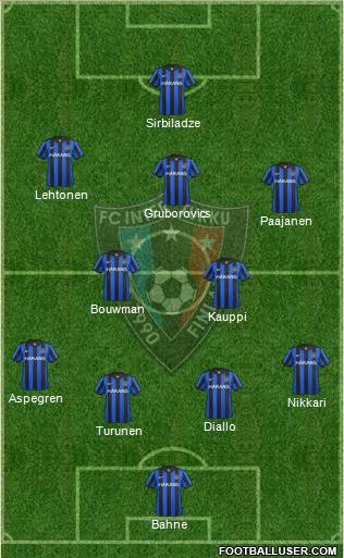 FC Inter Turku Formation 2013