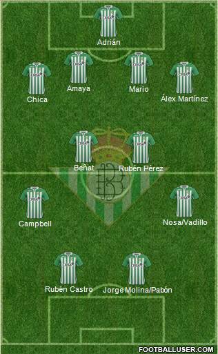 Real Betis B., S.A.D. Formation 2013