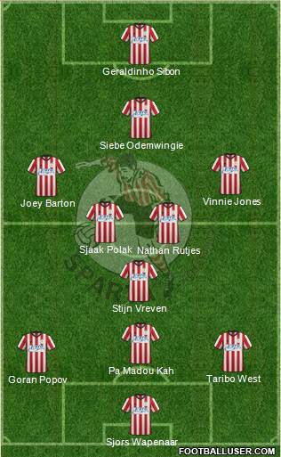 Sparta Rotterdam Formation 2013