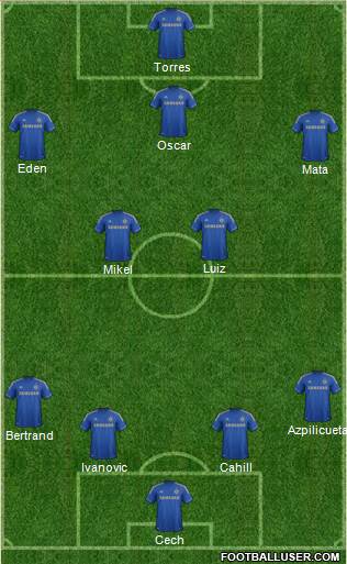 Chelsea Formation 2013