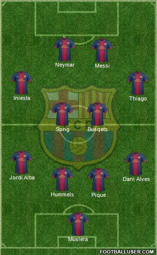 F.C. Barcelona Formation 2013