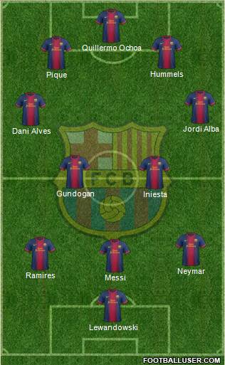 F.C. Barcelona Formation 2013