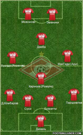Spartak Moscow Formation 2013