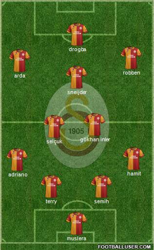 Galatasaray SK Formation 2013