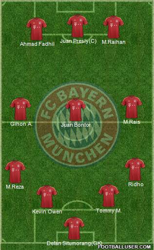 FC Bayern München Formation 2013