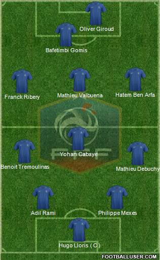 France Formation 2013