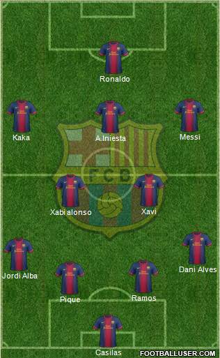 F.C. Barcelona Formation 2013