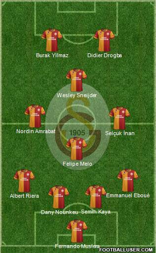 Galatasaray SK Formation 2013