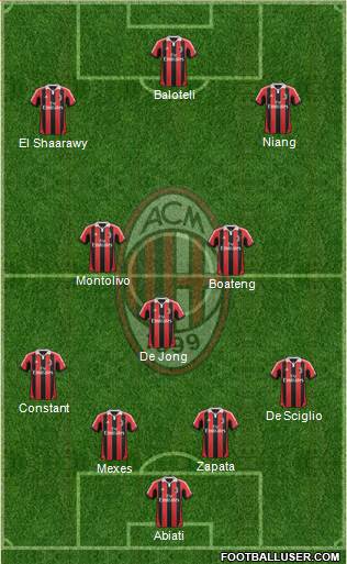A.C. Milan Formation 2013