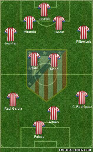C. Atlético Madrid S.A.D. Formation 2013