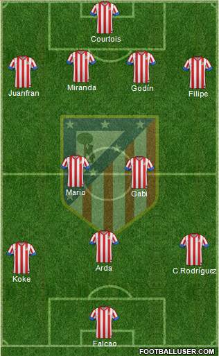 C. Atlético Madrid S.A.D. Formation 2013