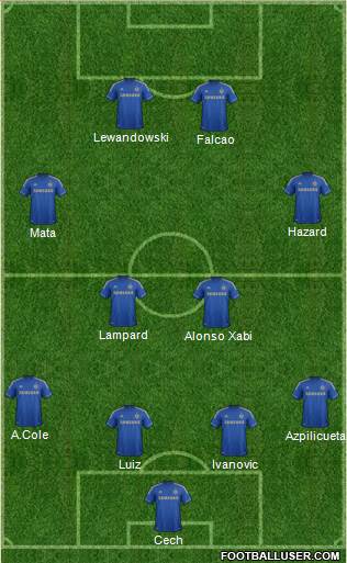 Chelsea Formation 2013