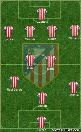 C. Atlético Madrid S.A.D. Formation 2013