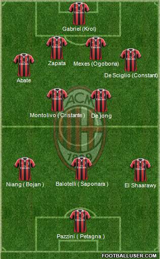 A.C. Milan Formation 2013