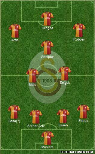 Galatasaray SK Formation 2013