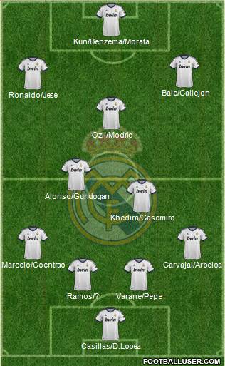 Real Madrid C.F. Formation 2013