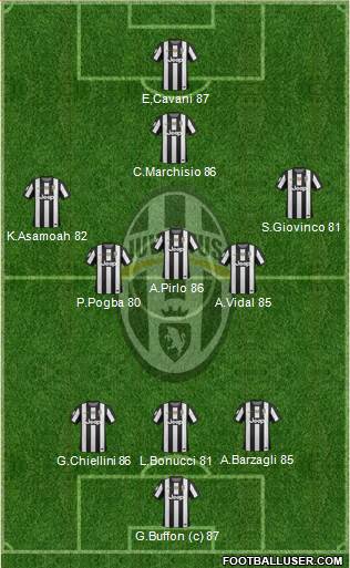 Juventus Formation 2013