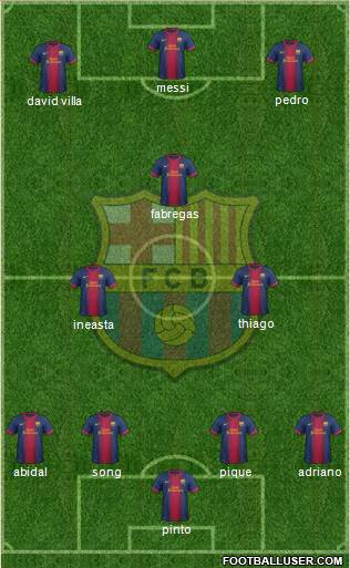 F.C. Barcelona Formation 2013
