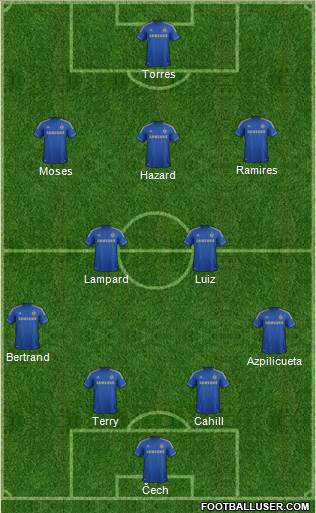 Chelsea Formation 2013