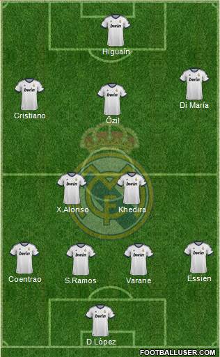 Real Madrid C.F. Formation 2013