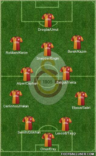Galatasaray SK Formation 2013