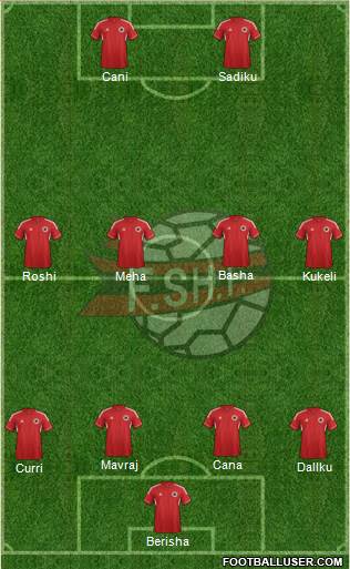 Albania Formation 2013